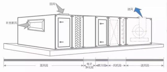 辦公大樓中央空調(diào)的戰(zhàn)“疫”方案！