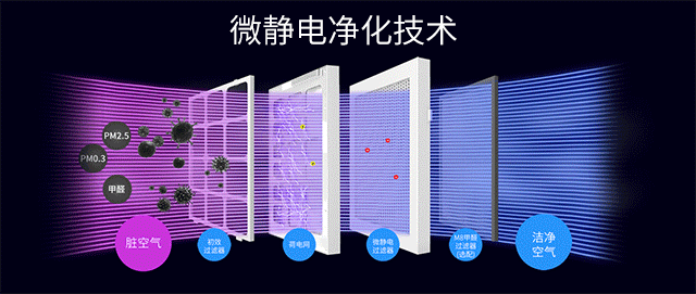 辦公大樓中央空調(diào)的戰(zhàn)“疫”方案！