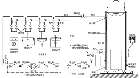 別墅供暖、空調(diào)和熱水用什么的比較好？
