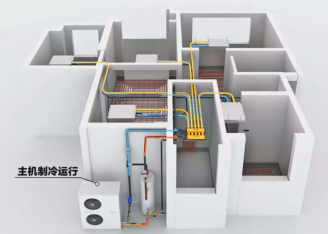 別墅供暖、空調(diào)和熱水用什么的比較好？