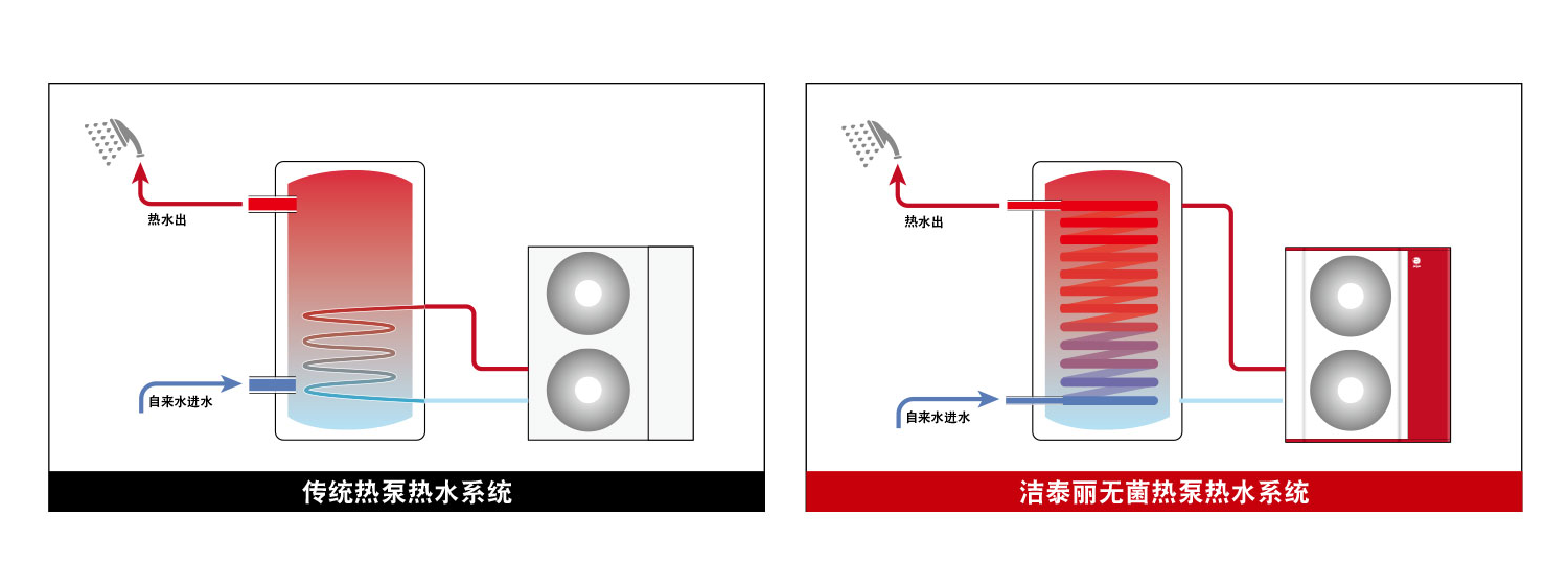 別墅供暖、空調(diào)和熱水用什么的比較好？