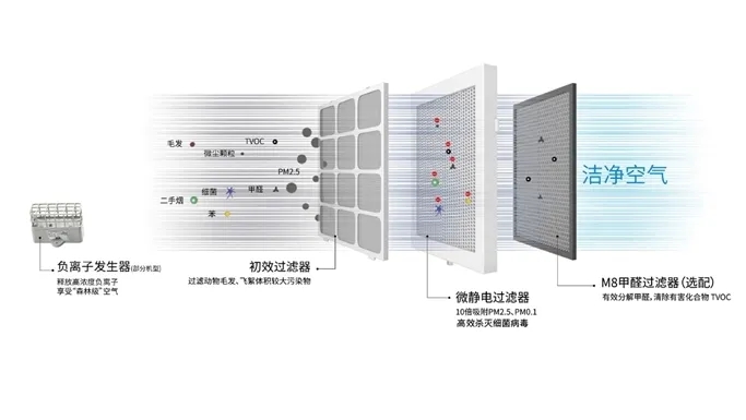 盛夏已至，疫情未消，辦公室的中央空調(diào)到底怎樣才能開？