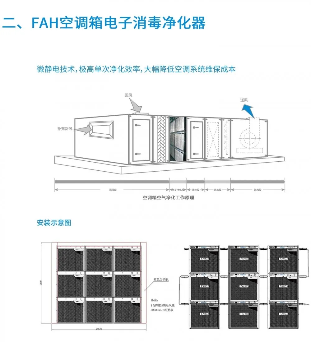 盛夏已至，疫情未消，辦公室的中央空調(diào)到底怎樣才能開？