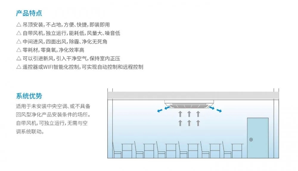 盛夏已至，疫情未消，辦公室的中央空調(diào)到底怎樣才能開？