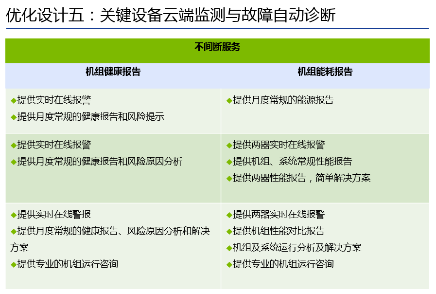 高效機房優(yōu)化設(shè)計思路