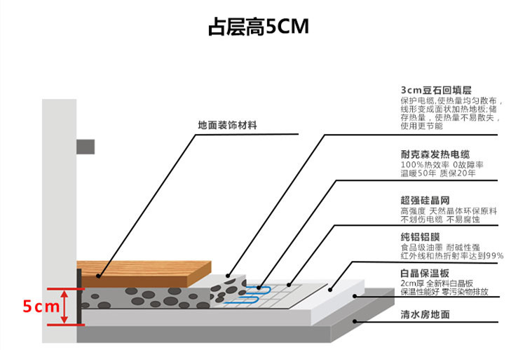 成都安裝地暖多少錢(qián)一平方,地暖需要多少錢(qián)