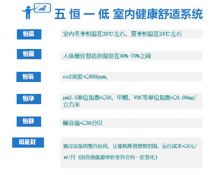 毛細管輻射空調(diào)系統(tǒng)原理是什么，跟傳統(tǒng)空調(diào)有什么區(qū)別