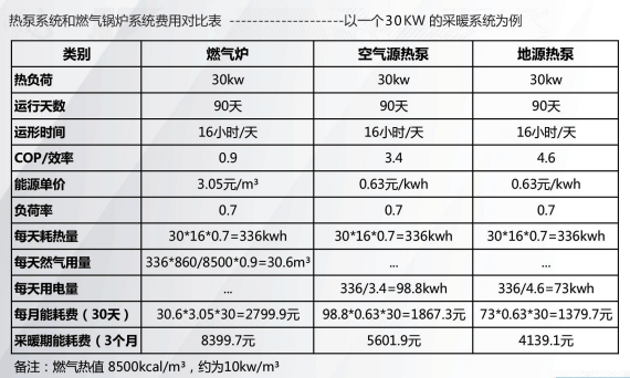 ?自建房別墅空調(diào)地暖怎么選，地源熱泵能做五恒系統(tǒng)嗎