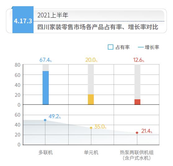 ?四川空調(diào)地暖二合一生態(tài)系統(tǒng)市場(chǎng)行情，四川熱泵兩聯(lián)供系統(tǒng)市場(chǎng)如何
